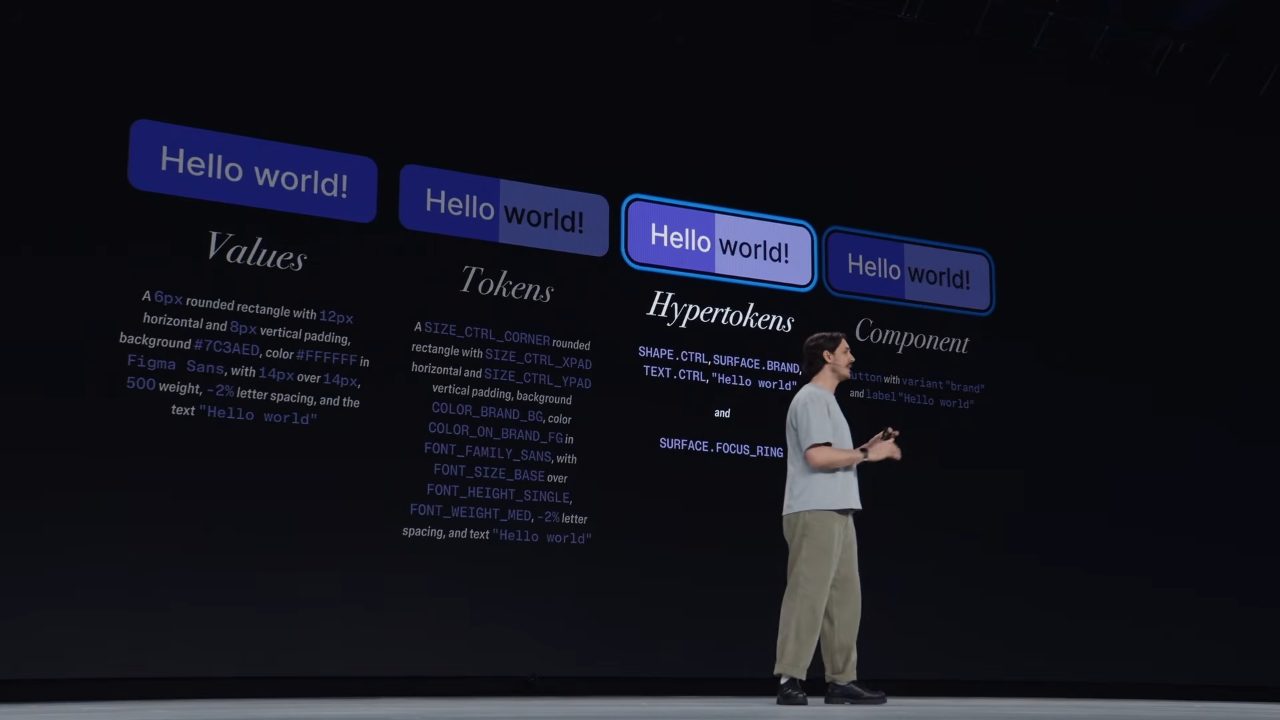 Values → Tokens → Hypertokens → Component の階段