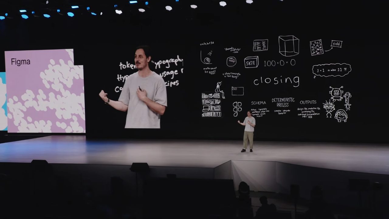 締めの手描きボード: closing / SCHEMA / OUTPUTS